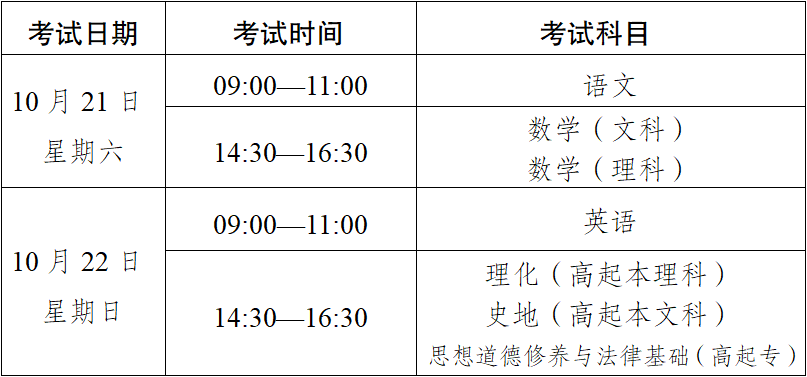 2023年云南省成人高校、成人中專招生考試報(bào)名公告