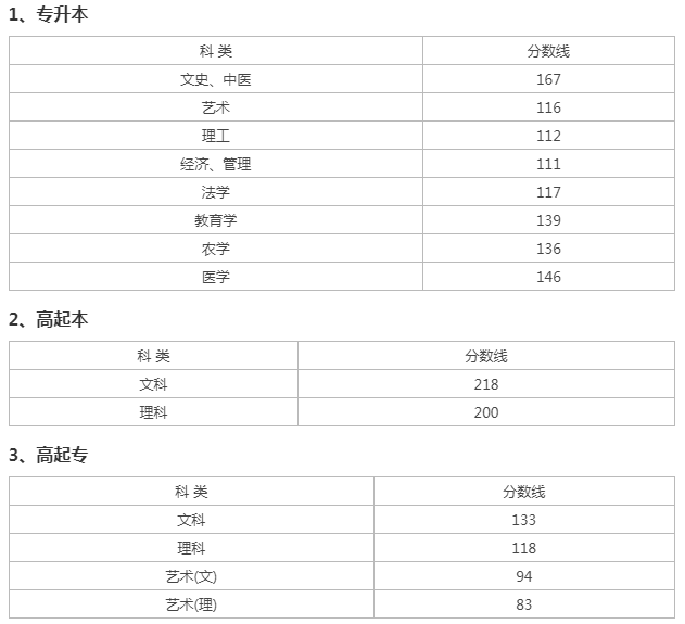 杭州成人高考錄取分?jǐn)?shù)？