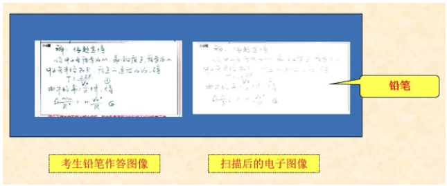 四川省教育考試院：必看！2024年成人高考考生答題須知