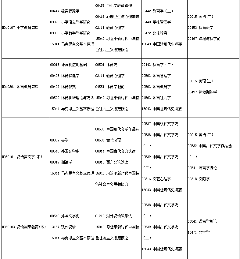 四川省高等教育自學(xué)考試2025年4月（251次）考試課表、課程簡表