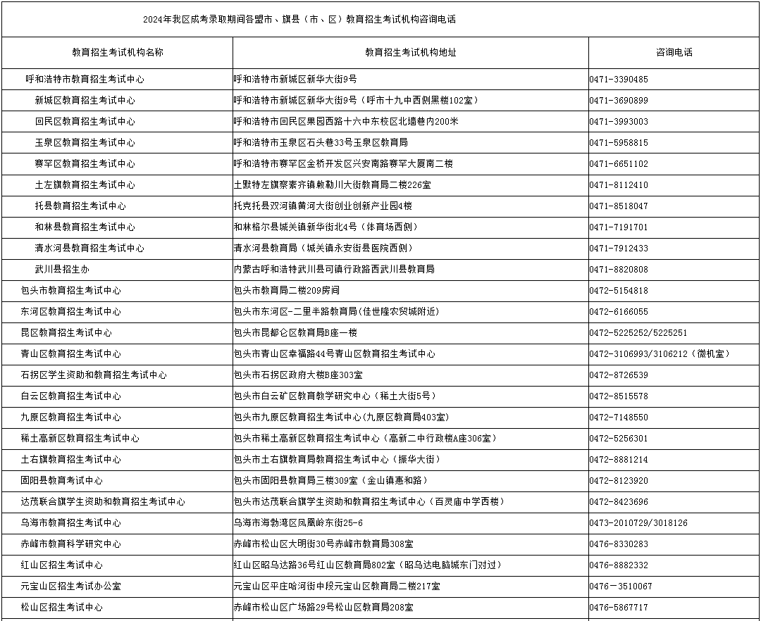 內(nèi)蒙古招生考試信息網(wǎng)：2024年成考錄取期間各盟市、旗縣（市、區(qū)）教育招生考試機構(gòu)咨詢電話