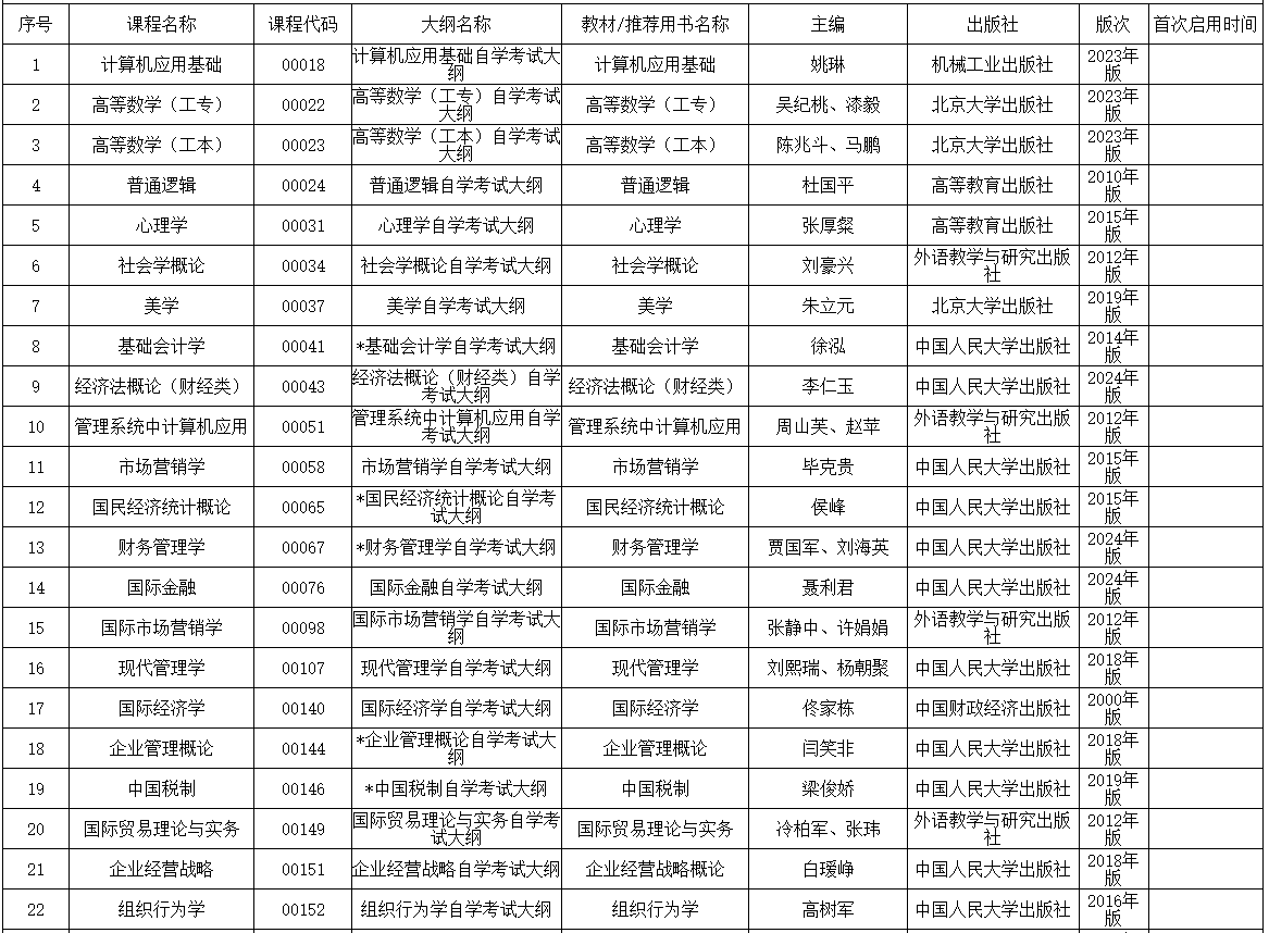內(nèi)蒙古招生考試信息網(wǎng):2025年高等教育自學(xué)考試全國統(tǒng)考課程使用考試大綱、教材目錄 內(nèi)蒙古招生考試信息網(wǎng):2025年高等教育自學(xué)考試全國統(tǒng)考課程使用考試大綱、教材目錄