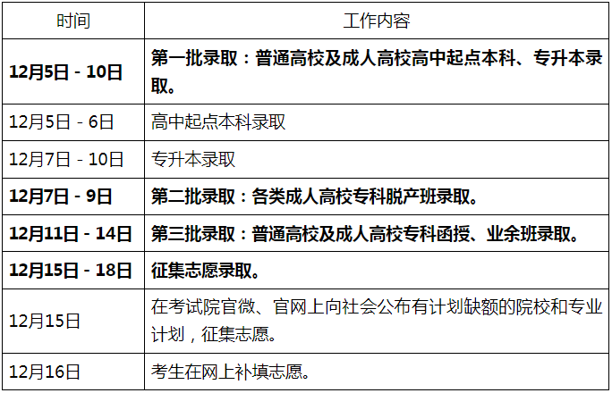 廣東省2024年成人高等學校錄取工作日程表