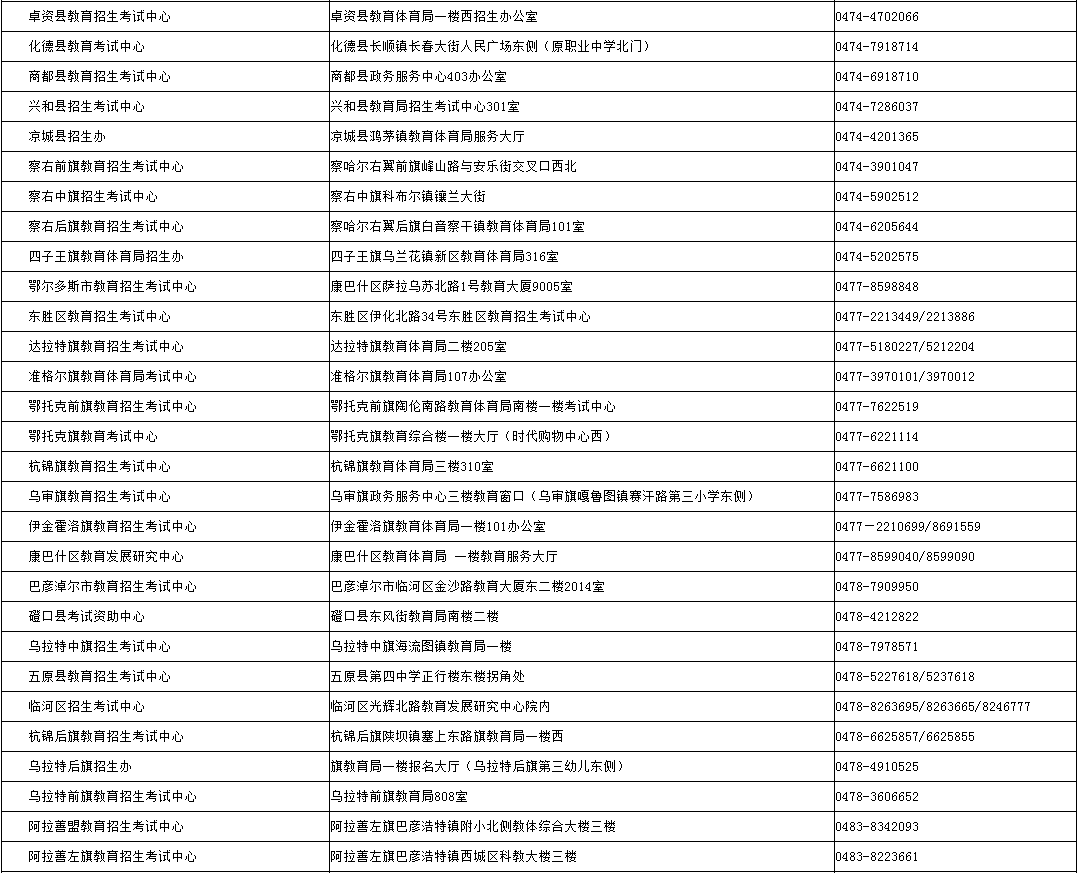 內(nèi)蒙古招生考試信息網(wǎng)：2024年成考錄取期間各盟市、旗縣（市、區(qū)）教育招生考試機構(gòu)咨詢電話