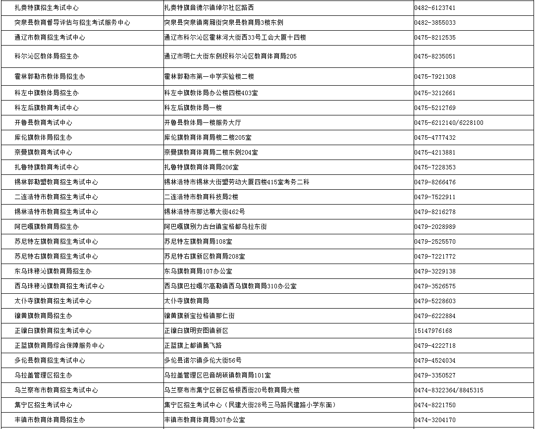 內(nèi)蒙古招生考試信息網(wǎng)：2024年成考錄取期間各盟市、旗縣（市、區(qū)）教育招生考試機構(gòu)咨詢電話