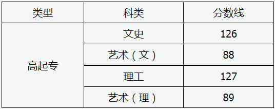 山西省2024年成人高校招生征集志愿公告第10號