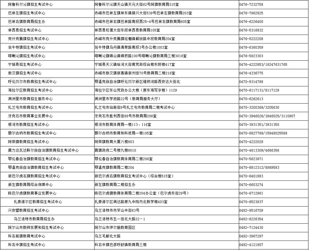 內(nèi)蒙古招生考試信息網(wǎng)：2024年成考錄取期間各盟市、旗縣（市、區(qū)）教育招生考試機構(gòu)咨詢電話