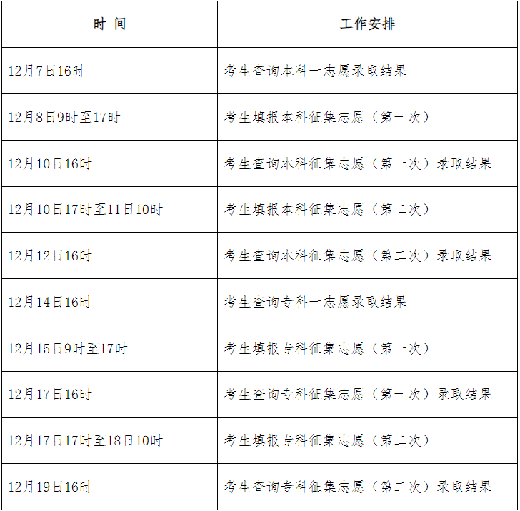 2024年河北省成人高考征集志愿填報(bào)時間為：12月8日9時起