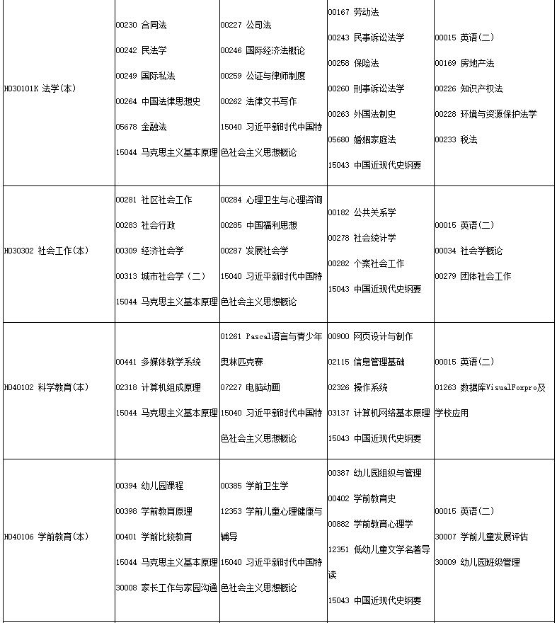 四川省高等教育自學(xué)考試2025年4月（251次）考試課表、課程簡表