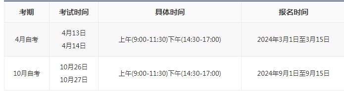 2024年萬州自考時(shí)間是多久？