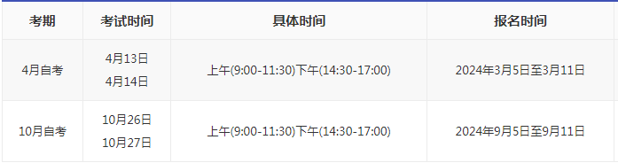 2024年陜西自考本科什么時(shí)候報(bào)名？
