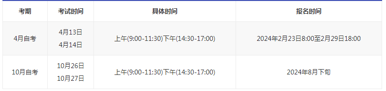 山西四月自考是多久報(bào)名？