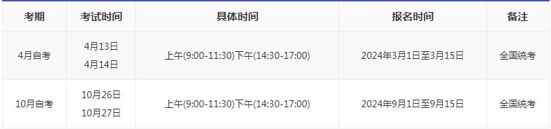 重慶自考報(bào)名時(shí)間是多久2024？