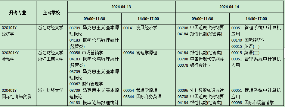 浙江2024年4月自考考試安排 浙江2024年4月自考考試安排