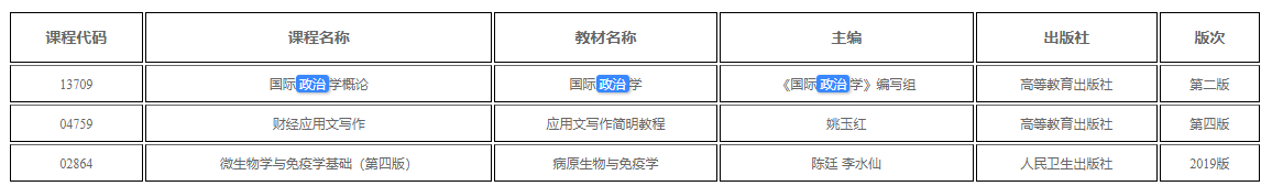 新疆關(guān)于調(diào)整自學(xué)考試國(guó)際政治學(xué)概論、財(cái)經(jīng)應(yīng)用文寫(xiě)作、微生物學(xué)與免疫學(xué)基礎(chǔ)課程教材用書(shū)的公告