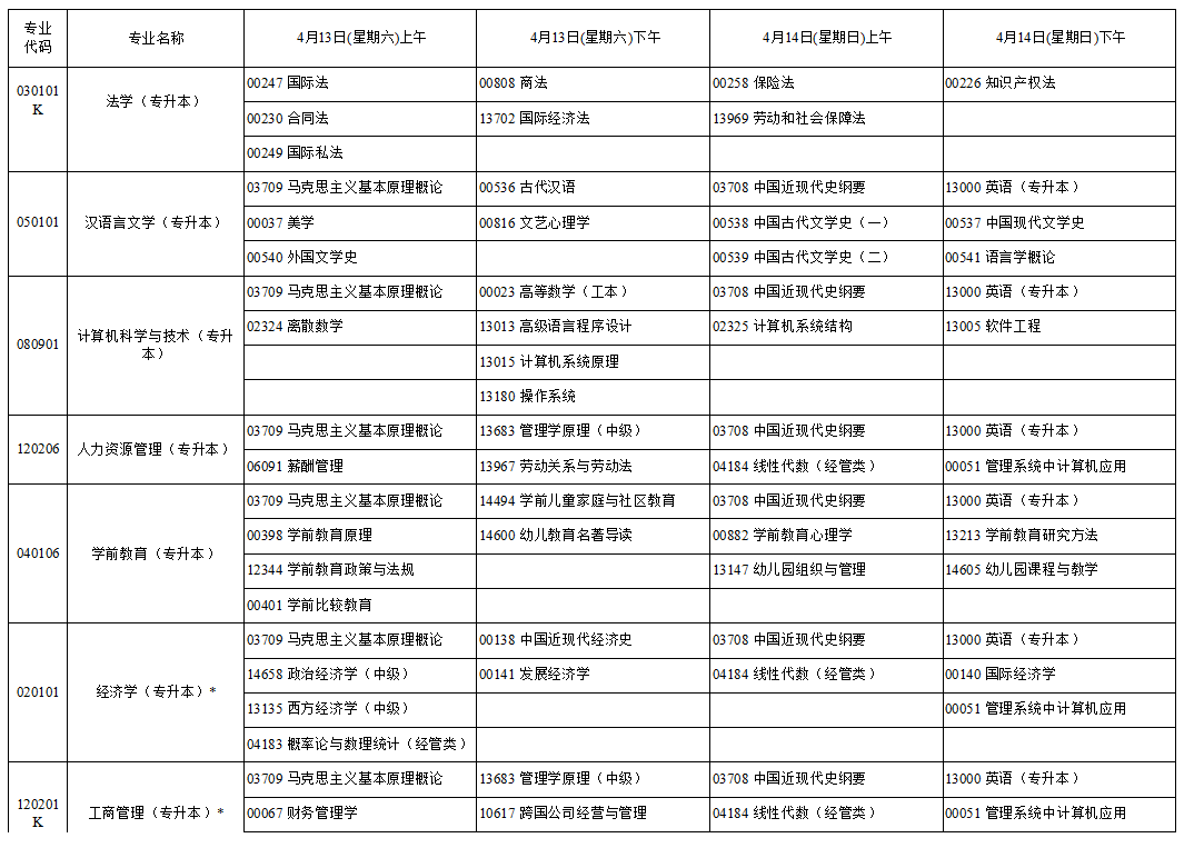 2024年4月寧夏自學考試考試安排 2024年4月寧夏自學考試考試安排