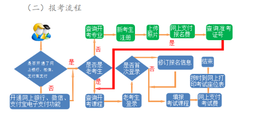 2024年4月甘肅自考報名流程 2024年4月甘肅自考報名流程