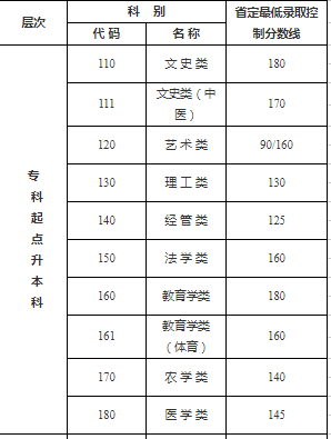 江蘇蘇州成人高考分數(shù)線？