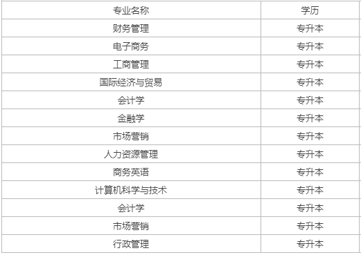 中山沙溪成人高考有什么專業(yè)？