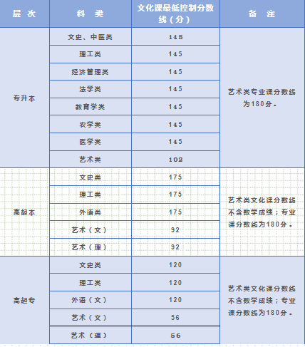 陜西成人高考專升本分數(shù)線？