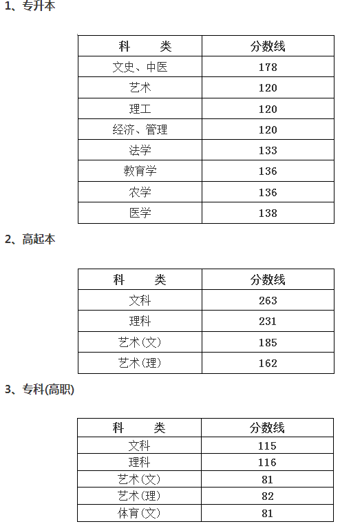寧波成人高考分?jǐn)?shù)要多少？