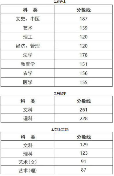 浙江成人高考成績多少能錄取？