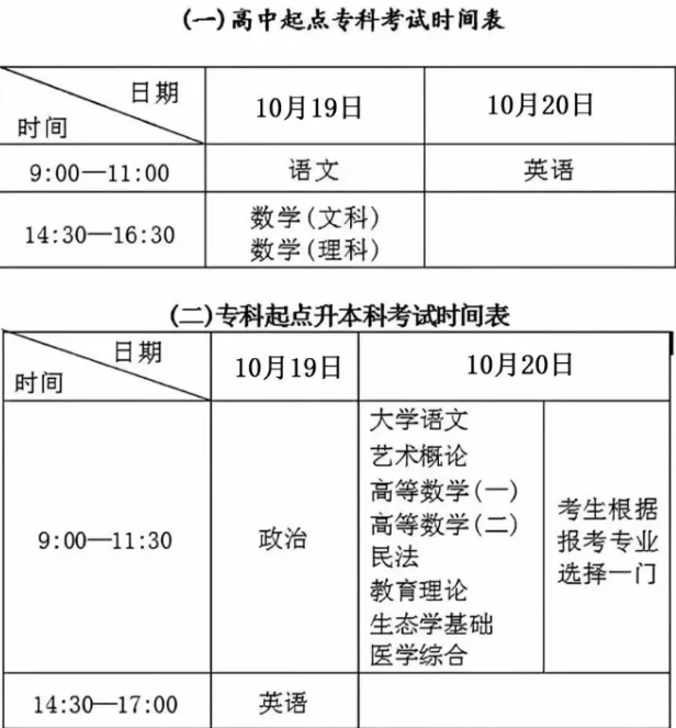2024紅河州成人高考考試時間是多久？