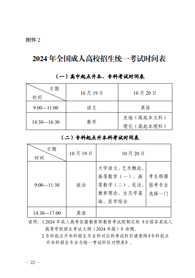 2024年青海省成人高等學?？荚囌猩ぷ鲗嵤┘殑t