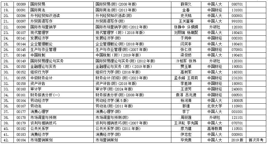 浙江省2025年4月高等教育自學考試用書目錄 浙江省2025年4月高等教育自學考試用書目錄