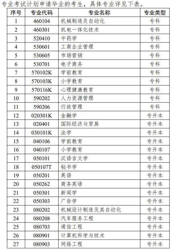 江蘇省高等教育自學(xué)考試面向社會(huì)開考專業(yè)思想政治理論課課程設(shè)置調(diào)整問答 江蘇省高等教育自學(xué)考試面向社會(huì)開考專業(yè)思想政治理論課課程設(shè)置調(diào)整問答
