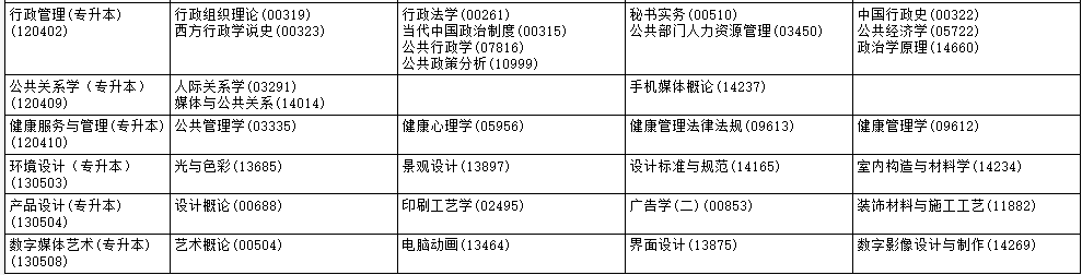 ?2025年10月黑龍江省齊齊哈爾市自考考試安排 ?2025年10月黑龍江省齊齊哈爾市自考考試安排
