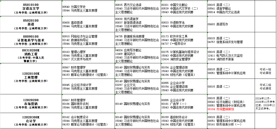 2025年10月云南省自考考試安排 2025年10月云南省自考考試安排