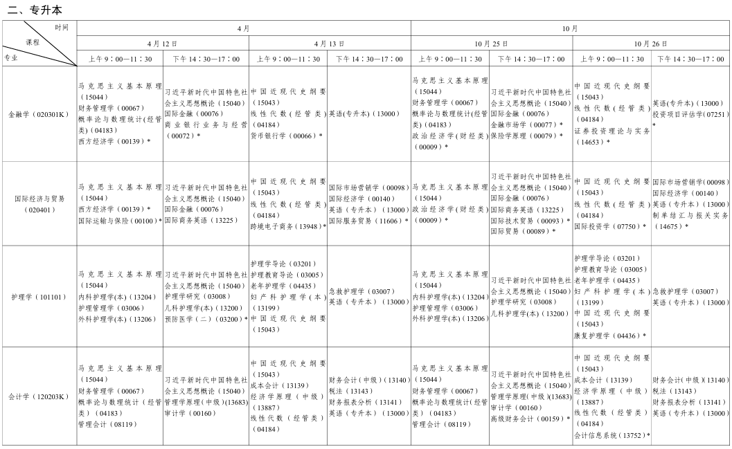?2025年10月陜西省自考考試安排 ?2025年10月陜西省自考考試安排
