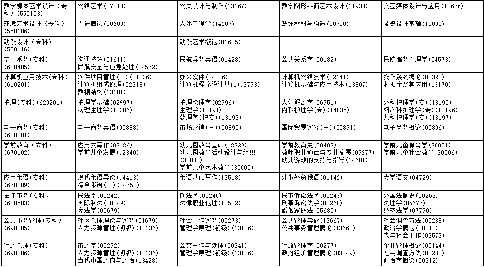 ?2025年10月黑龍江省齊齊哈爾市自考考試安排 ?2025年10月黑龍江省齊齊哈爾市自考考試安排