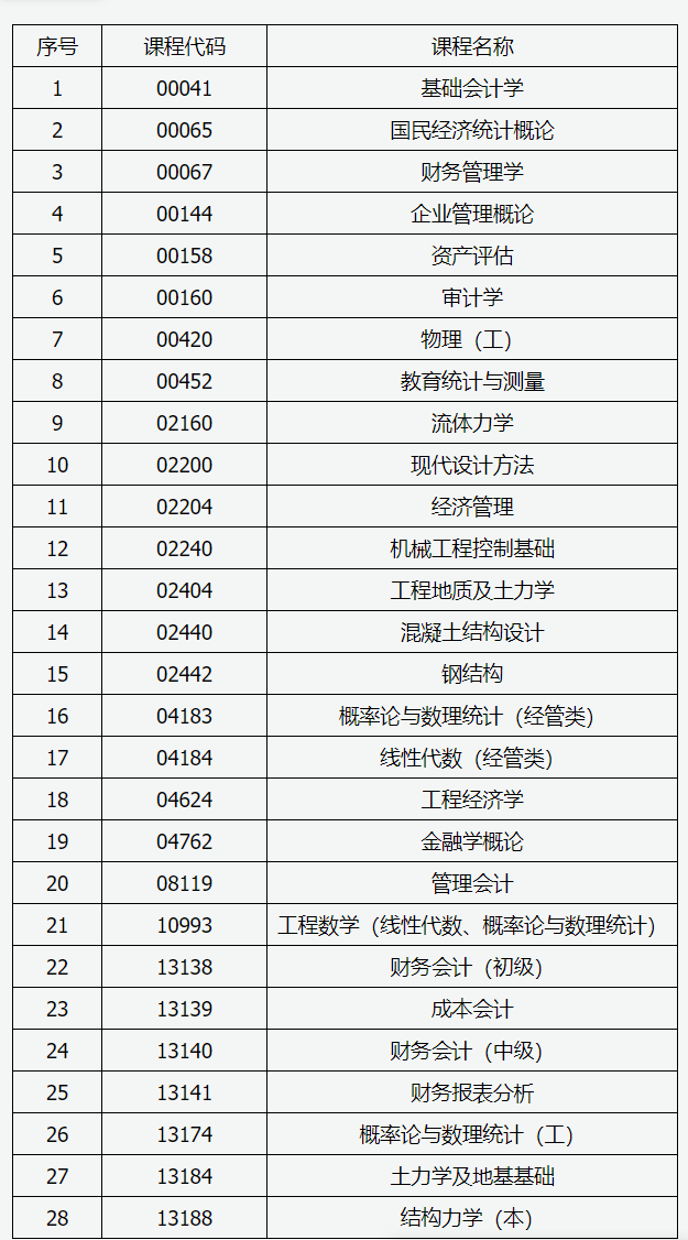 山西招生考試網(wǎng):2025年高等教育自學(xué)考試允許使用計算器課程 山西招生考試網(wǎng):2025年高等教育自學(xué)考試允許使用計算器課程