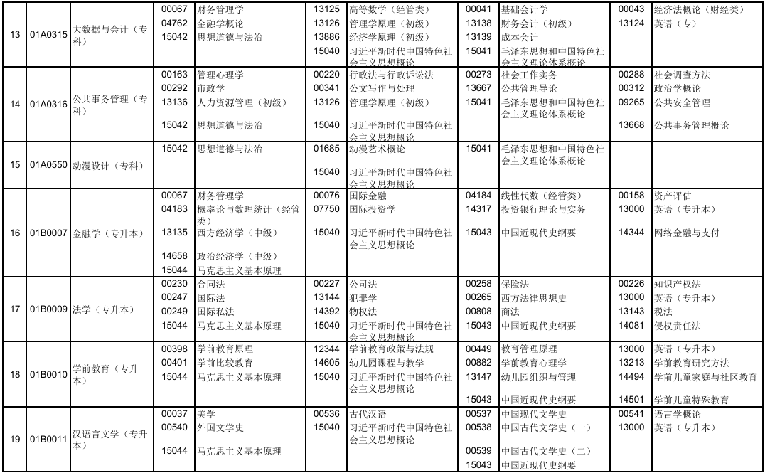 2025年10月北京市自考考試安排 2025年10月北京市自考考試安排
