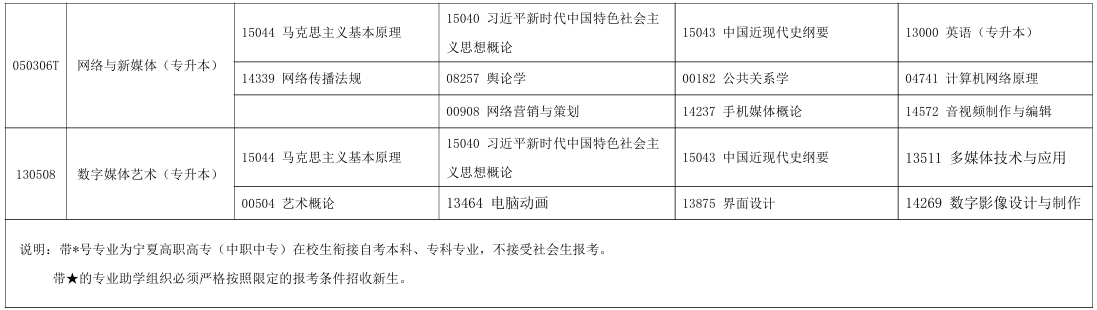 2025年10月寧夏自考考試安排 2025年10月寧夏自考考試安排