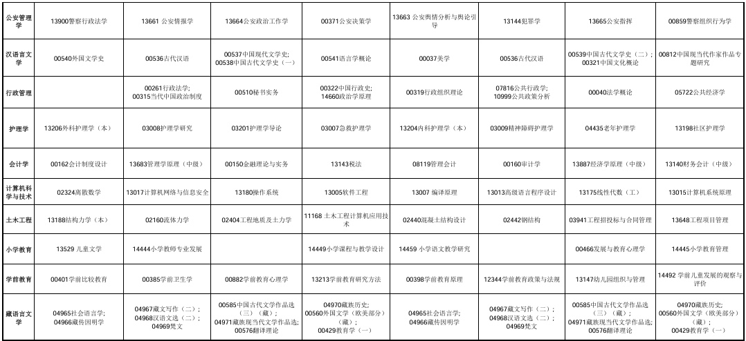 ?2025年10月青海省海東市自考考試安排 ?2025年10月青海省海東市自考考試安排