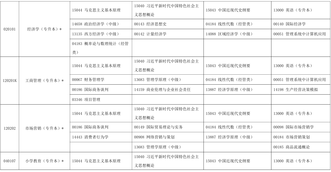 2025年10月寧夏自考考試安排 2025年10月寧夏自考考試安排
