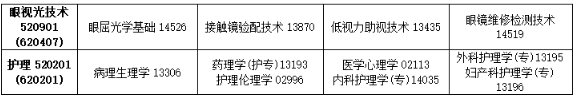 2025年10月吉林省自考考試安排 2025年10月吉林省自考考試安排