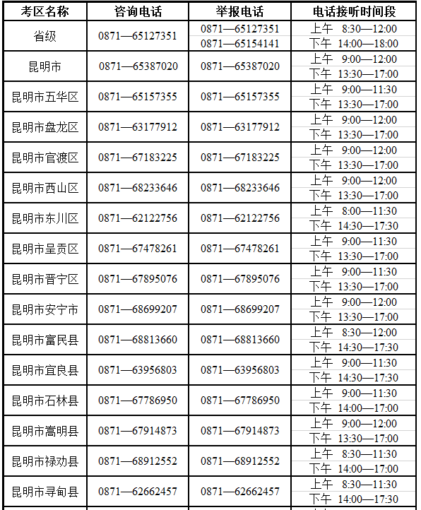 云南省2025年成人高考考試期間咨詢及舉報聯(lián)系方式 云南省2025年成人高考考試期間咨詢及舉報聯(lián)系方式