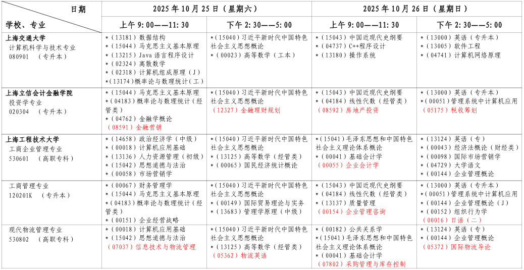 ?2025年10月上海市自考考試安排 ?2025年10月上海市自考考試安排