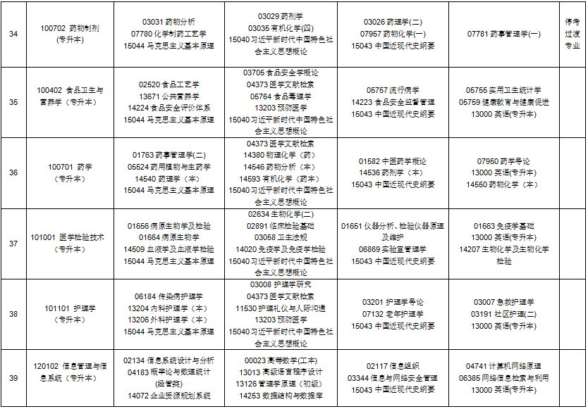 2025年10月貴州省自考考試安排 2025年10月貴州省自考考試安排