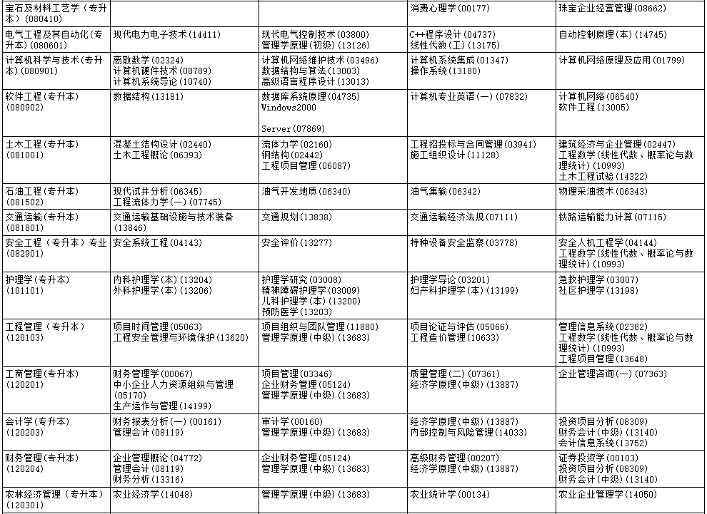 ?2025年10月黑龍江省齊齊哈爾市自考考試安排 ?2025年10月黑龍江省齊齊哈爾市自考考試安排