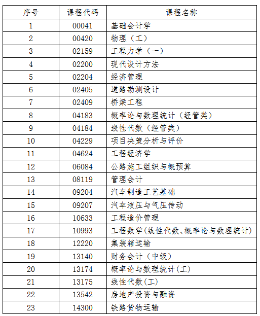 吉林省教育考試院:關(guān)于2025年10月份高等教育自學(xué)考試相關(guān)科目作答說明的通知 吉林省教育考試院:關(guān)于2025年10月份高等教育自學(xué)考試相關(guān)科目作答說明的通知
