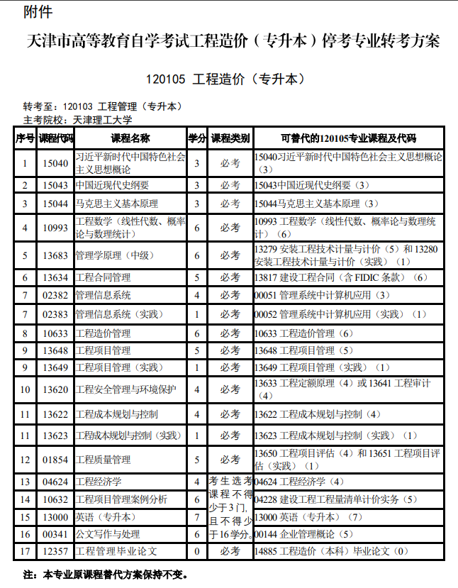 關(guān)于天津市高等教育自學(xué)考試停考相關(guān)專業(yè)的通知
