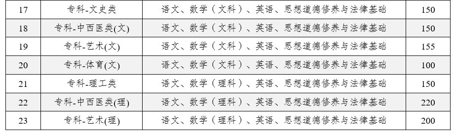 2025年云南省成人高校招生成績查詢方式及最低錄取控制分數(shù)線