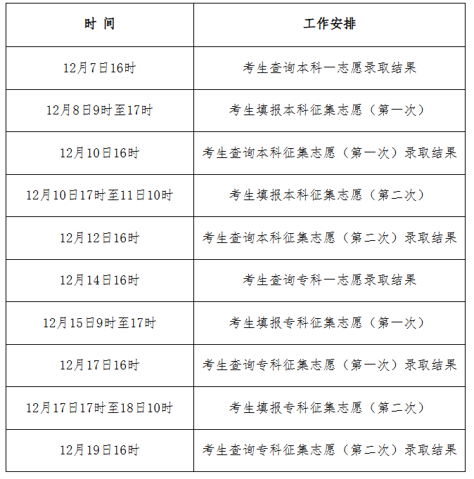 2025年河北省成人高校招生錄取控制分數(shù)線和錄取相關(guān)工作確定