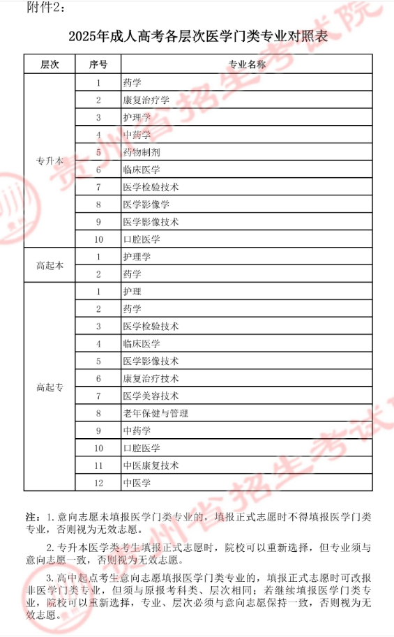 貴州省招生考試院關于填報2025年成人高考正式志愿的通告 貴州省招生考試院關于填報2025年成人高考正式志愿的通告