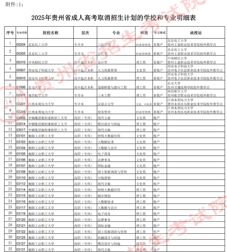 貴州省招生考試院關于填報2025年成人高考正式志愿的通告 貴州省招生考試院關于填報2025年成人高考正式志愿的通告